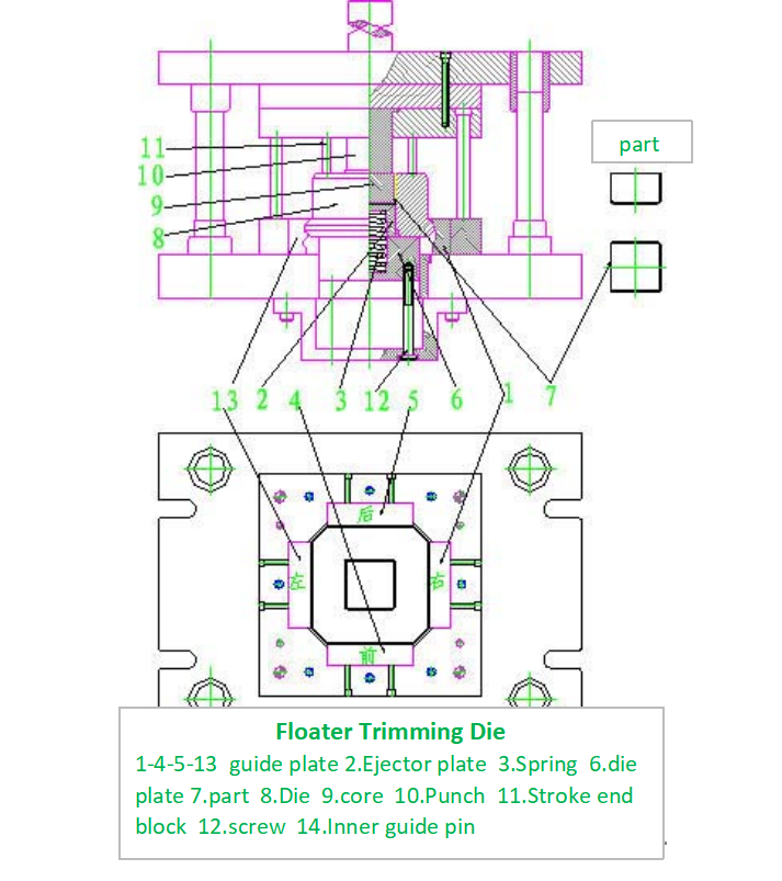 Floater Trimming Die desgin Conception de matrice de coupe de flotteur