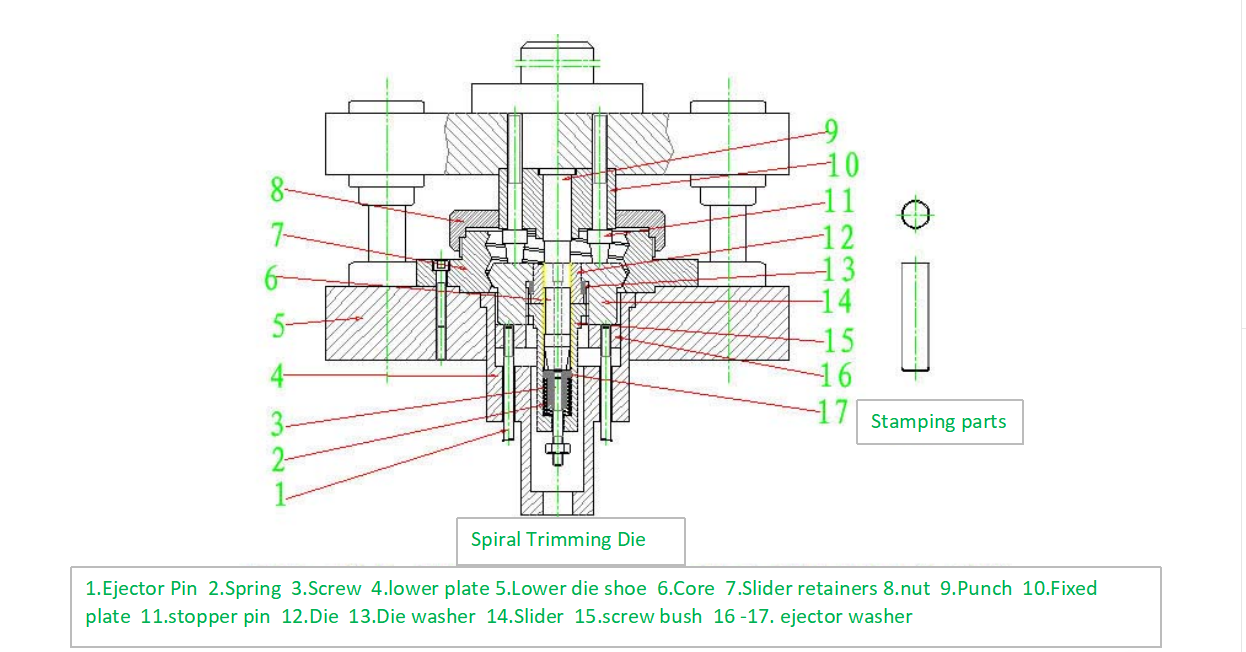 Spiral Trimming Die Matrice de coupe en spirale