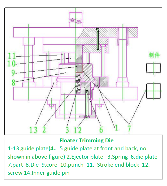 Floater Trimming Die technology Technologie de matrice de coupe flottante