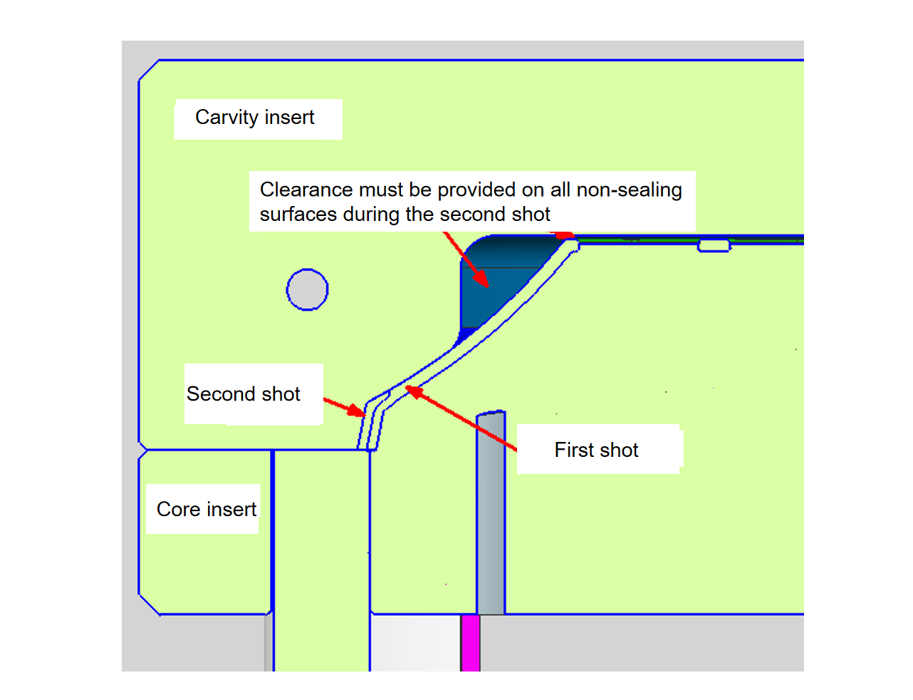 Service de moulage par injection en deux temps