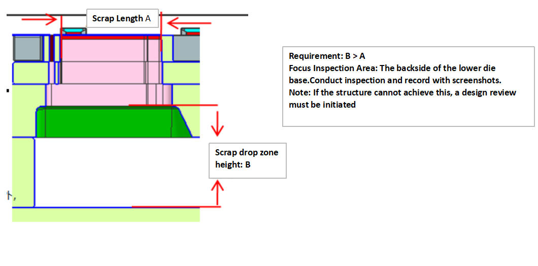 matrice d'estampage Analyse