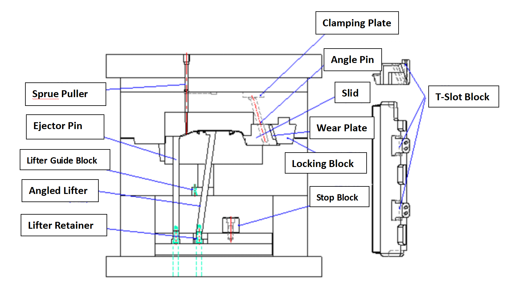 Goupille d'&eacute;jection