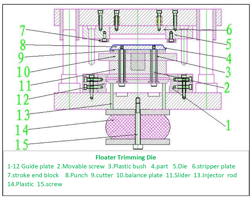 Matrice de découpe rotative