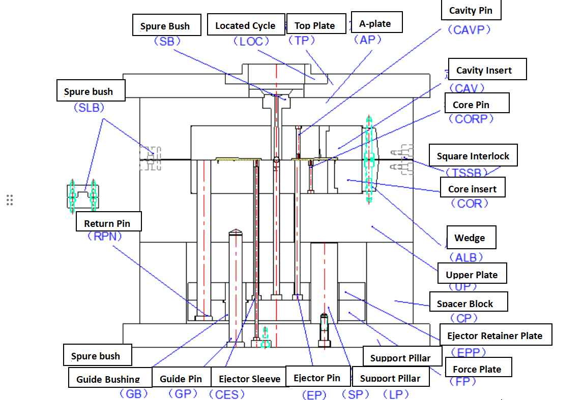 Structure d'injection