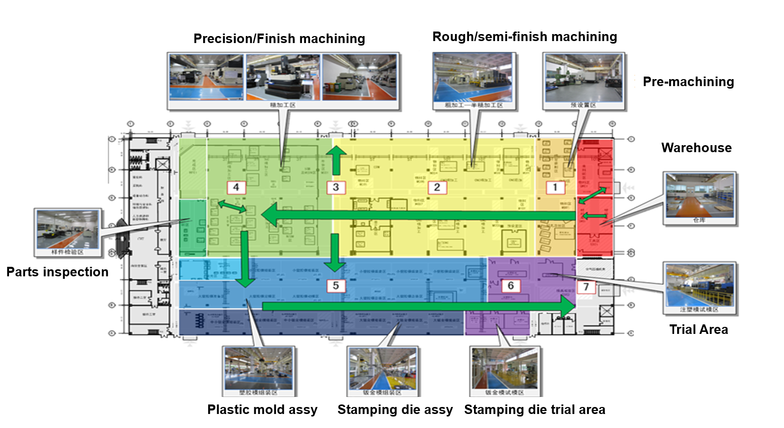 厂区布局 厂区布局