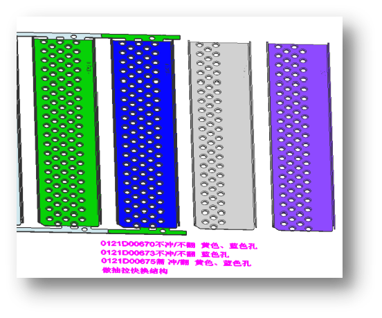 Technologie multi-produits