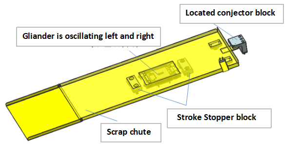 structure de matrice